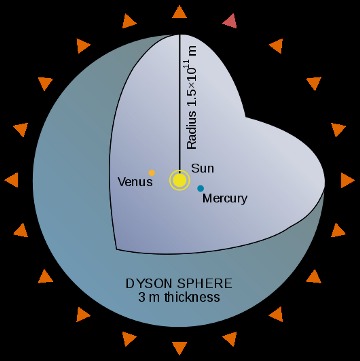 Dyson sphere