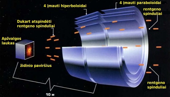 Chandra structure