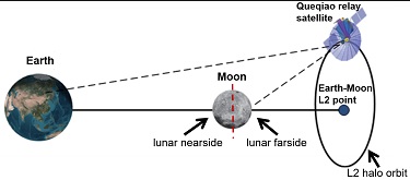 NCLE schema