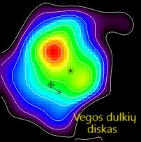 Vegos duj diskas