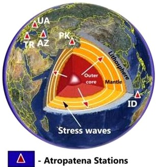 Earth and Atropatena Stations