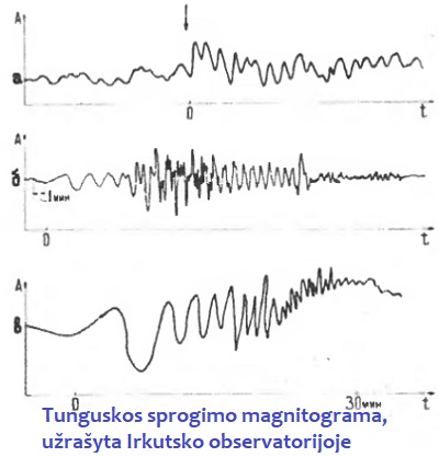 Magnitograma