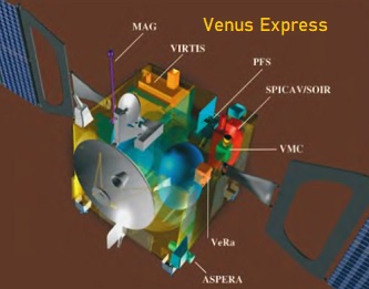 Venus Express