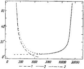 Signal slopinimai