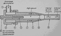 Beam weapon, Tesla