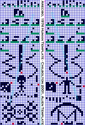 Crop circle at Chilbolton, 2001 & Arecibo