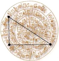 Right triangle at Disc