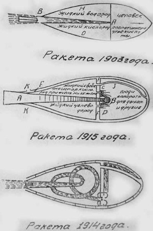Rockets of Tsiolkovskii. Raketos
