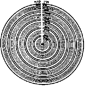 Universe in Kabbala