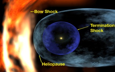 Solar boundaries