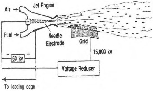 Flame jet generator